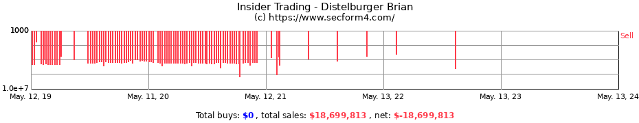Insider Trading Transactions for Distelburger Brian