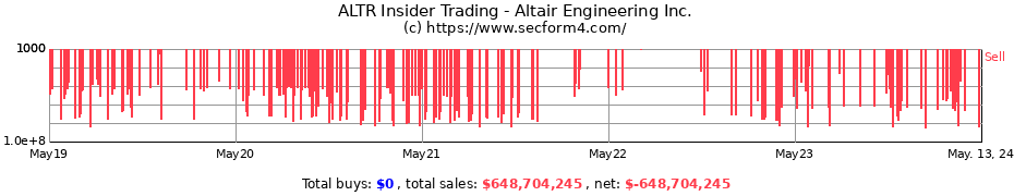 Insider Trading Transactions for Altair Engineering Inc.