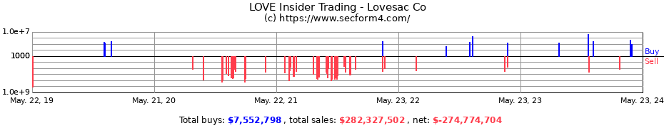 Insider Trading Transactions for Lovesac Co