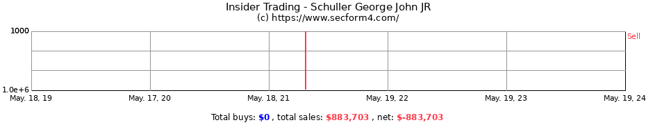 Insider Trading Transactions for Schuller George John JR