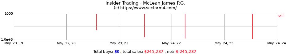 Insider Trading Transactions for McLean James P.G.