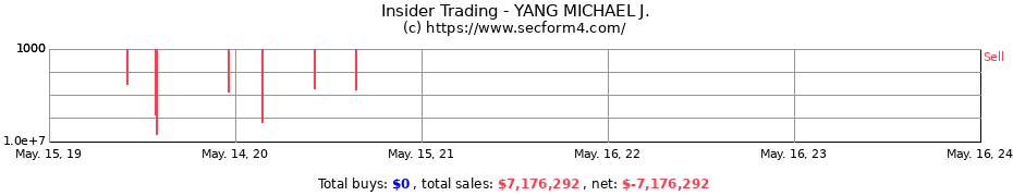 Insider Trading Transactions for YANG MICHAEL J.