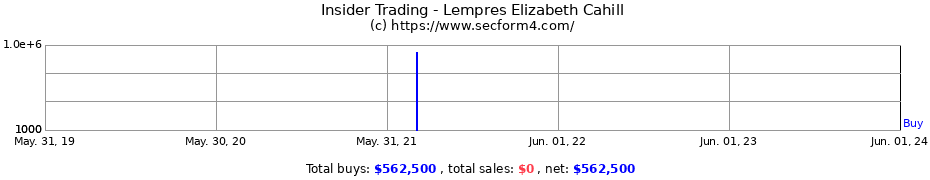 Insider Trading Transactions for Lempres Elizabeth Cahill