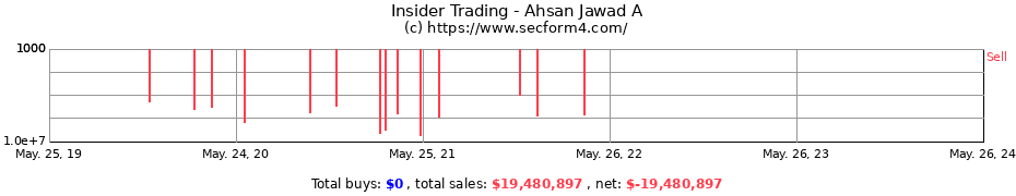 Insider Trading Transactions for Ahsan Jawad A