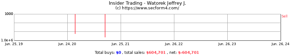 Insider Trading Transactions for Watorek Jeffrey J.