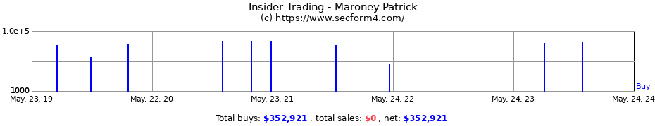 Insider Trading Transactions for Maroney Patrick