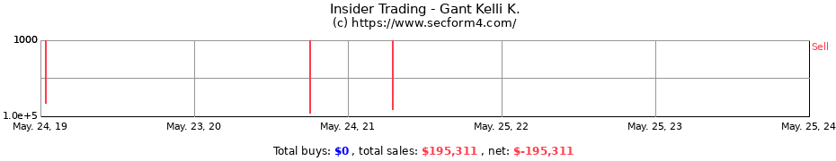 Insider Trading Transactions for Gant Kelli K.