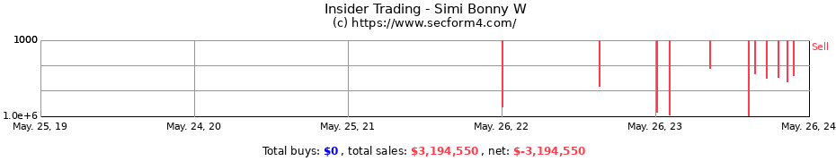 Insider Trading Transactions for Simi Bonny W