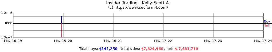 Insider Trading Transactions for Kelly Scott A.