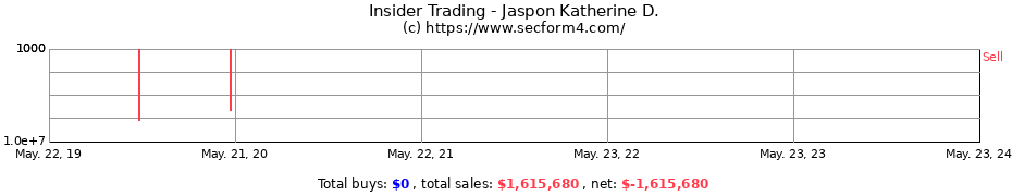 Insider Trading Transactions for Jaspon Katherine D.