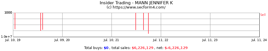 Insider Trading Transactions for MANN JENNIFER K