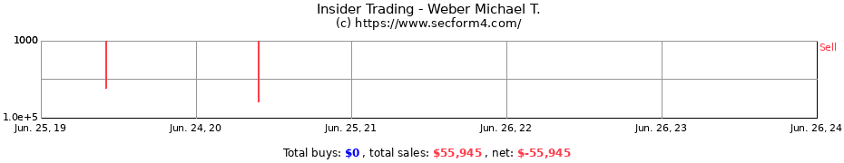 Insider Trading Transactions for Weber Michael T.