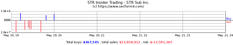 Insider Trading Transactions for STR Sub Inc.