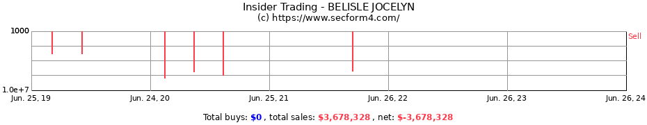 Insider Trading Transactions for BELISLE JOCELYN