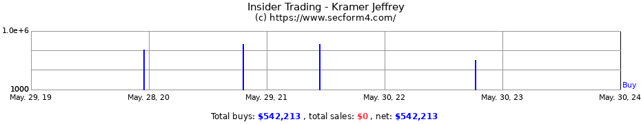 Insider Trading Transactions for Kramer Jeffrey