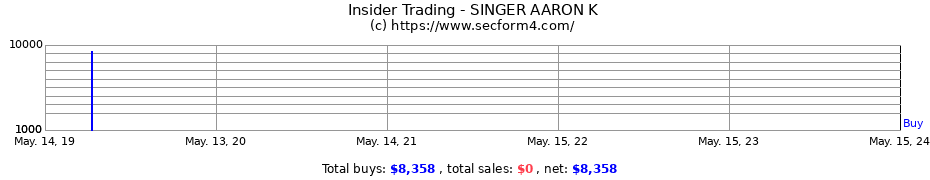 Insider Trading Transactions for SINGER AARON K