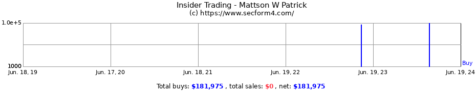 Insider Trading Transactions for Mattson W Patrick