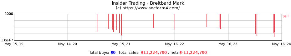 Insider Trading Transactions for Breitbard Mark