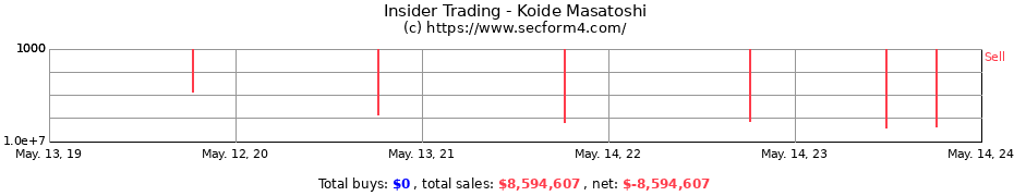 Insider Trading Transactions for Koide Masatoshi