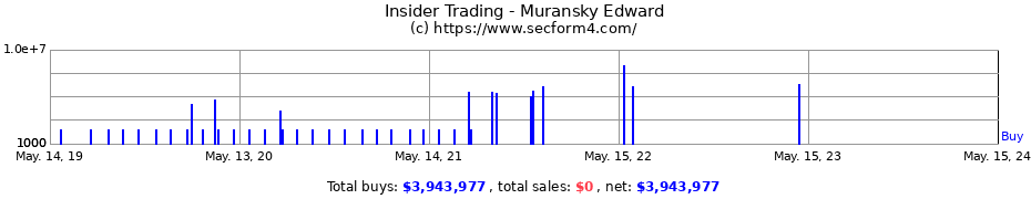 Insider Trading Transactions for Muransky Edward