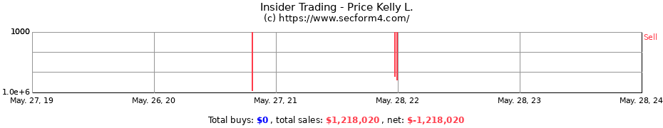 Insider Trading Transactions for Price Kelly L.