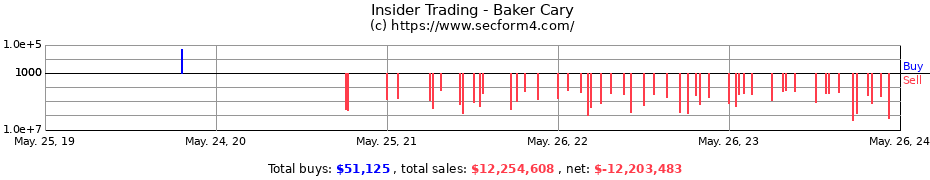 Insider Trading Transactions for Baker Cary