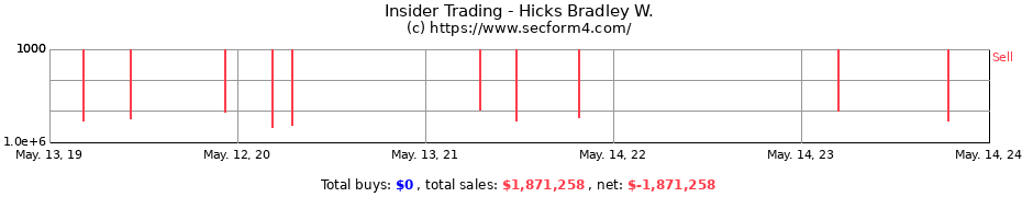 Insider Trading Transactions for Hicks Bradley W.