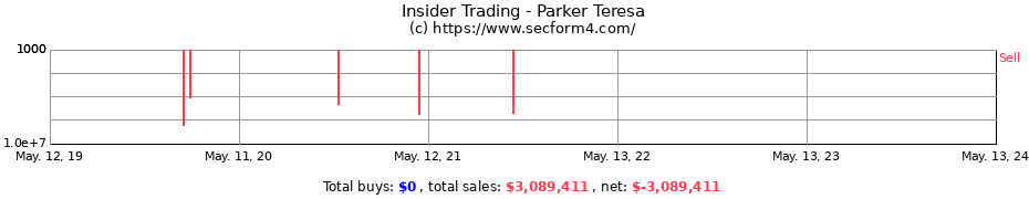 Insider Trading Transactions for Parker Teresa
