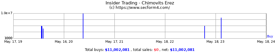 Insider Trading Transactions for Chimovits Erez