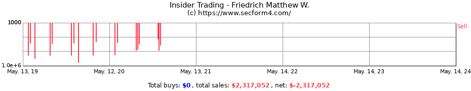 Insider Trading Transactions for Friedrich Matthew W.