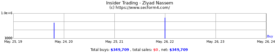 Insider Trading Transactions for Ziyad Nassem