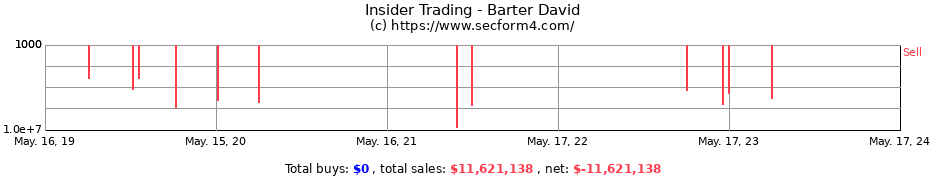 Insider Trading Transactions for Barter David