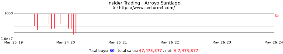 Insider Trading Transactions for Arroyo Santiago