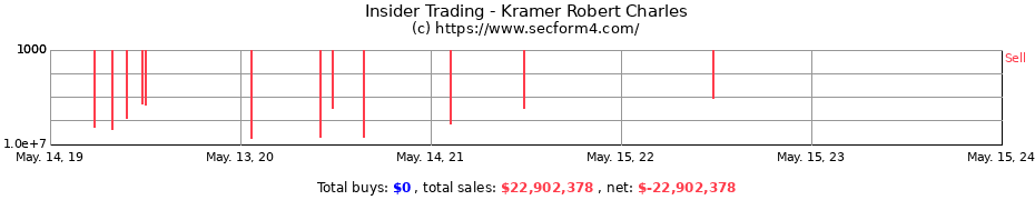 Insider Trading Transactions for Kramer Robert Charles