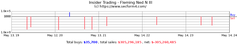 Insider Trading Transactions for Fleming Ned N III