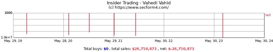 Insider Trading Transactions for Vahedi Vahid