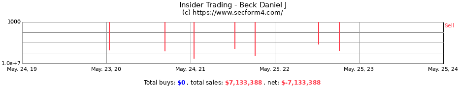Insider Trading Transactions for Beck Daniel J