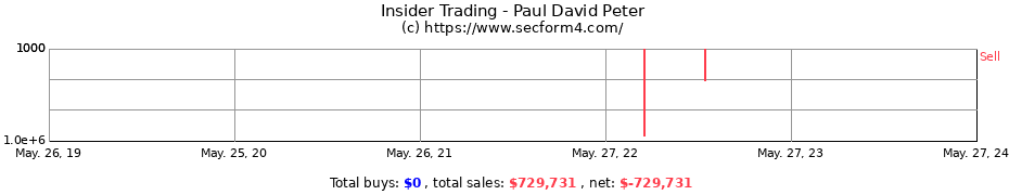 Insider Trading Transactions for Paul David Peter