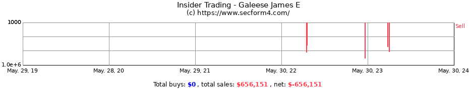 Insider Trading Transactions for Galeese James E