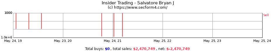 Insider Trading Transactions for Salvatore Bryan J
