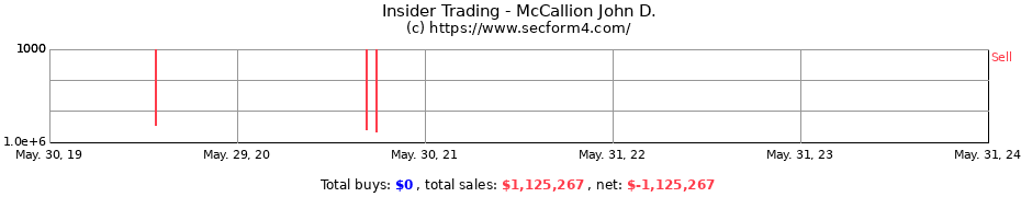 Insider Trading Transactions for McCallion John D.
