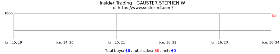Insider Trading Transactions for GAUSTER STEPHEN W