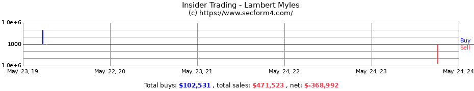Insider Trading Transactions for Lambert Myles