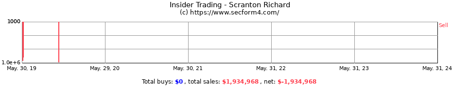 Insider Trading Transactions for Scranton Richard