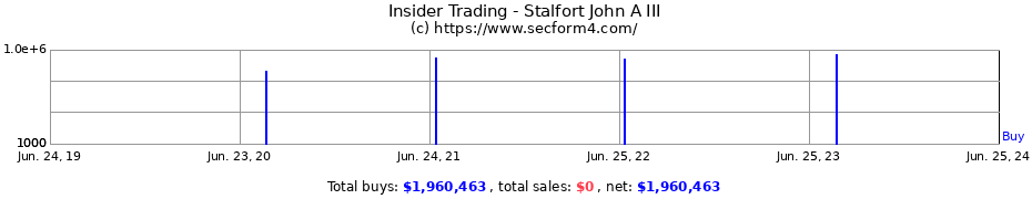 Insider Trading Transactions for Stalfort John A III