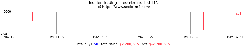 Insider Trading Transactions for Leombruno Todd M.
