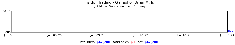 Insider Trading Transactions for Gallagher Brian M. Jr.