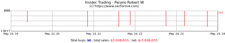 Insider Trading Transactions for Paiano Robert W