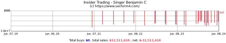 Insider Trading Transactions for Singer Benjamin C