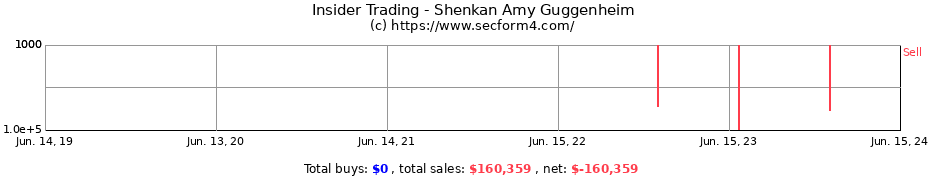 Insider Trading Transactions for Shenkan Amy Guggenheim